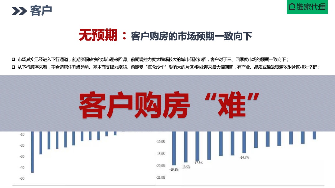 北京山屿湖项目营销策划报告-京城一海淀，院享山与湖