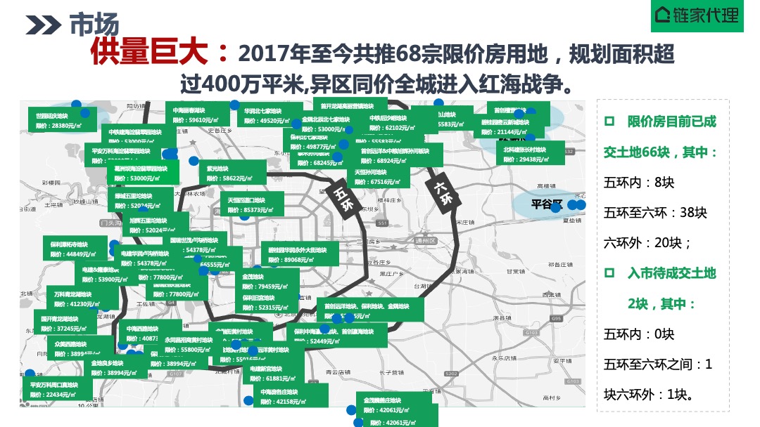北京山屿湖项目营销策划报告-京城一海淀，院享山与湖