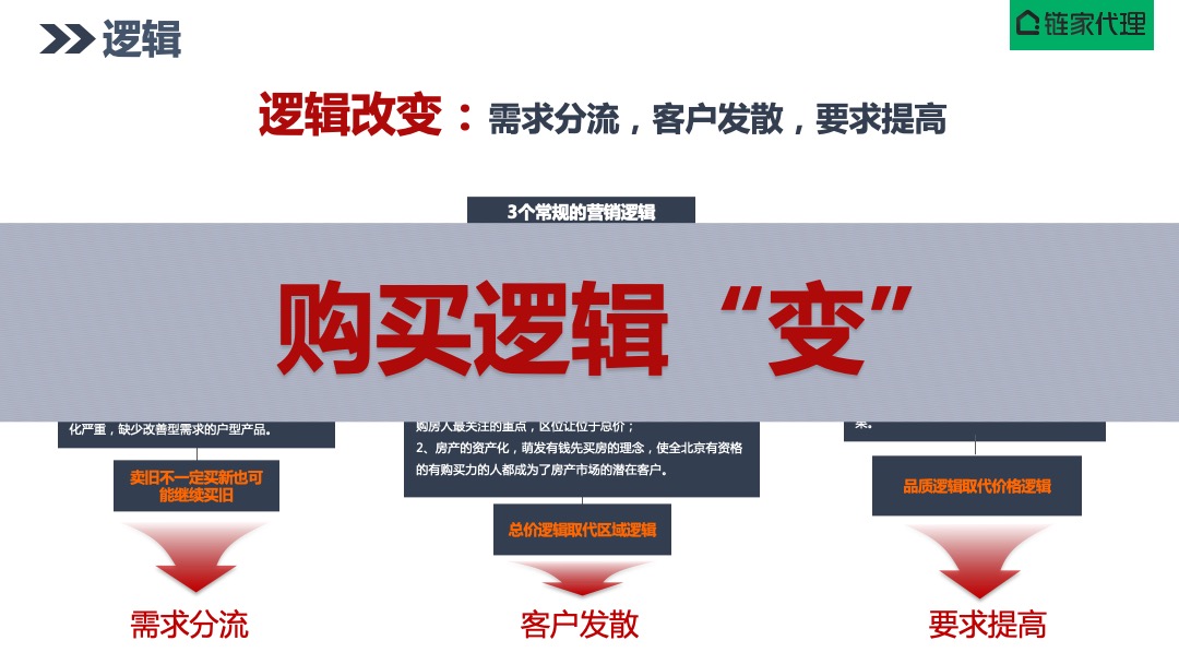 北京山屿湖项目营销策划报告-京城一海淀，院享山与湖