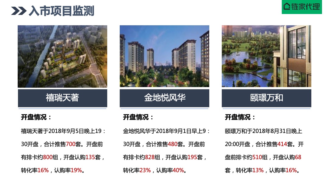 北京山屿湖项目营销策划报告-京城一海淀，院享山与湖