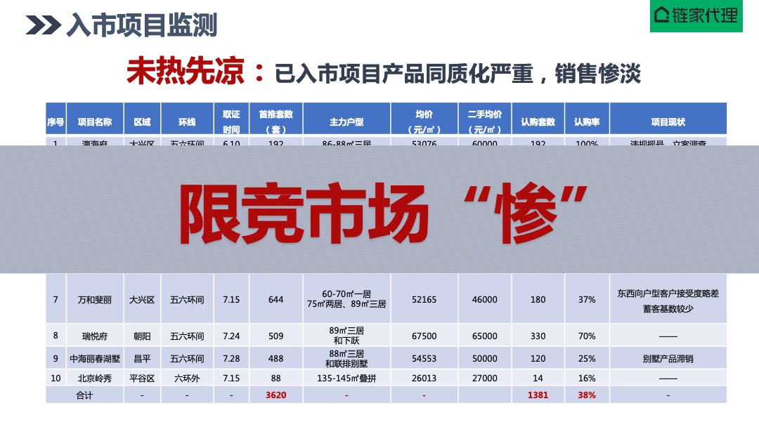 北京山屿湖项目营销策划报告-京城一海淀，院享山与湖