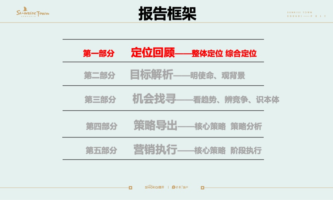 北京首开保利熙悦林语营销策划案