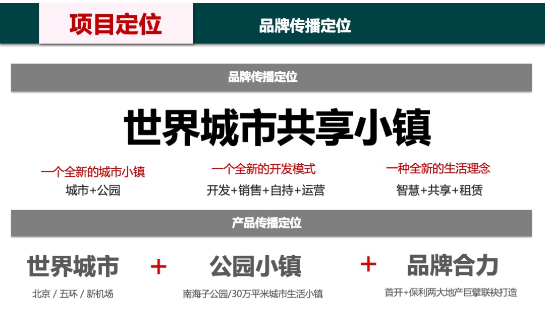 北京首开保利熙悦林语营销策划案