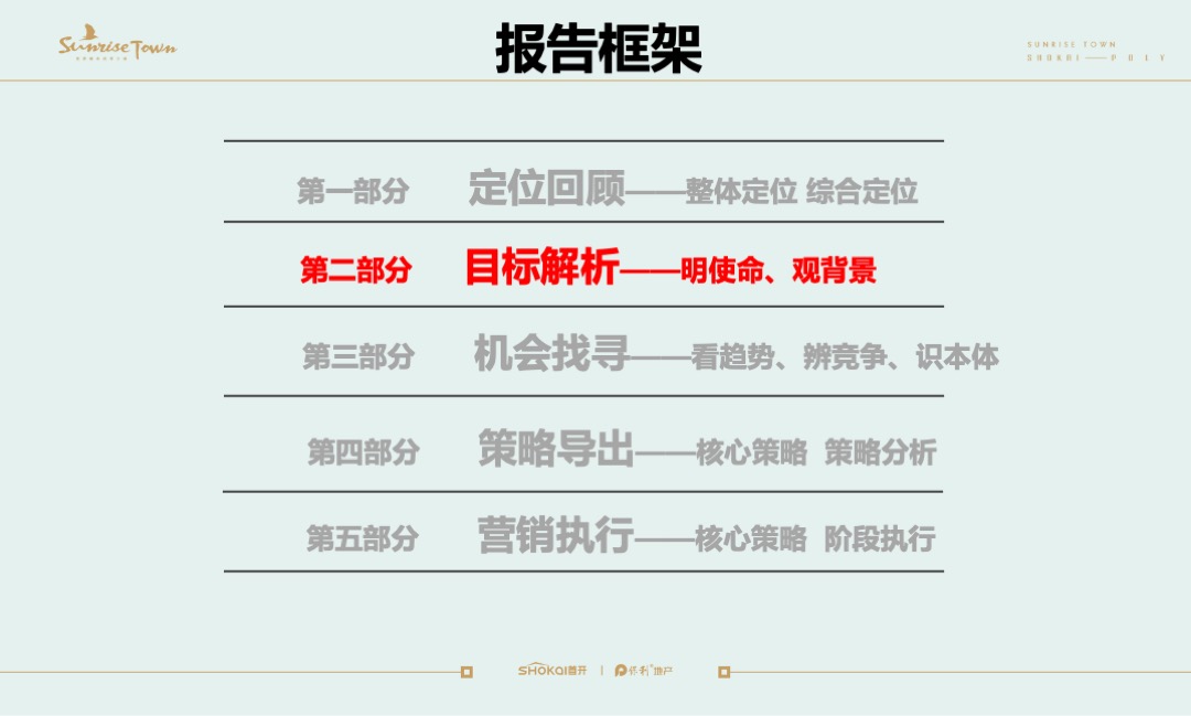 北京首开保利熙悦林语营销策划案