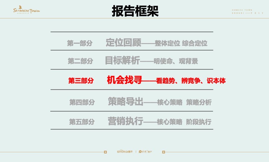 北京首开保利熙悦林语营销策划案