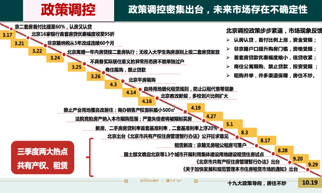 北京首开保利熙悦林语营销策划案