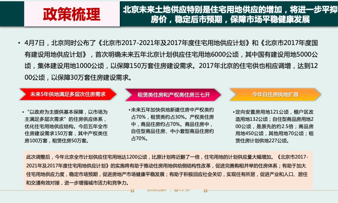 北京首开保利熙悦林语营销策划案