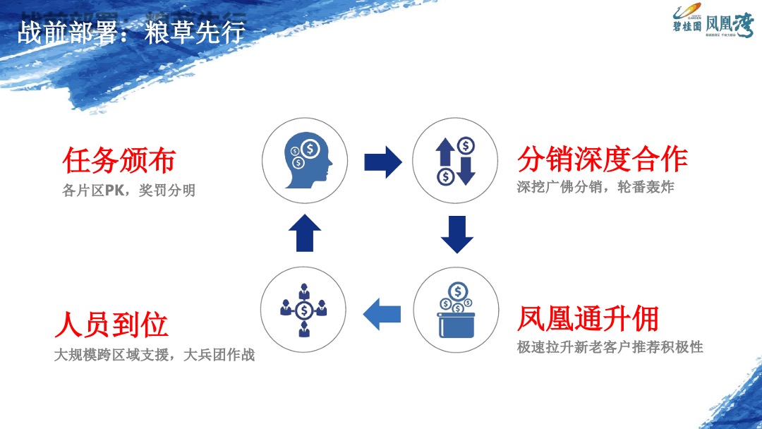 碧桂园·凤凰湾案例：逆市迎全民冲刺66亿营销案例