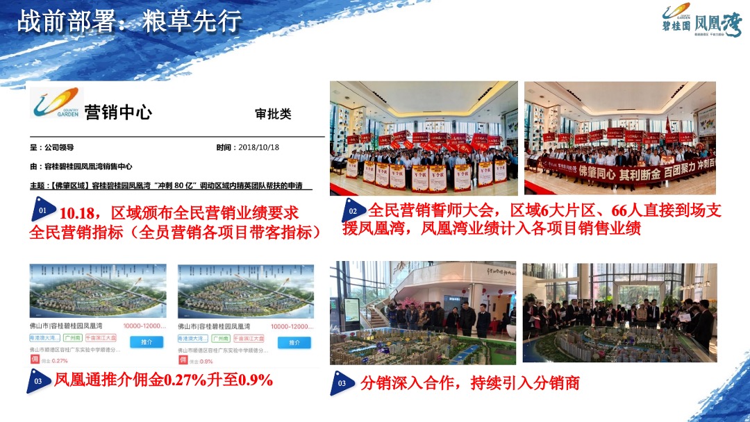 碧桂园·凤凰湾案例：逆市迎全民冲刺66亿营销案例