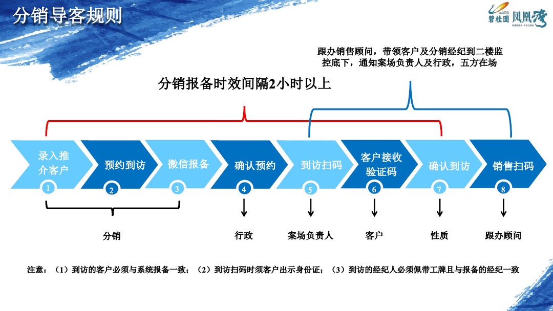 碧桂园·凤凰湾案例：逆市迎全民冲刺66亿营销案例