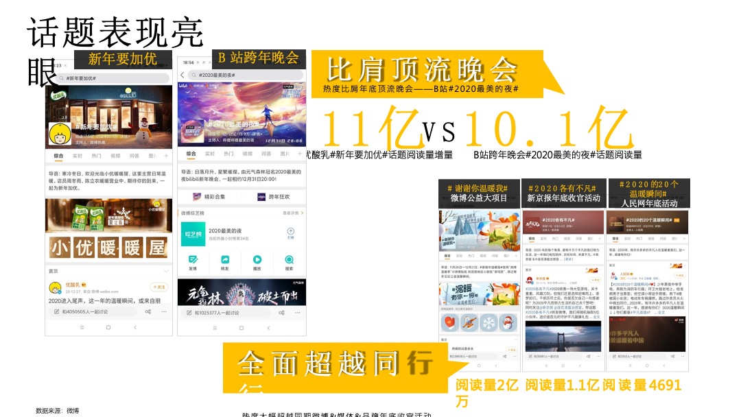 伊利优酸乳最冷冬天的最暖营销结案报告