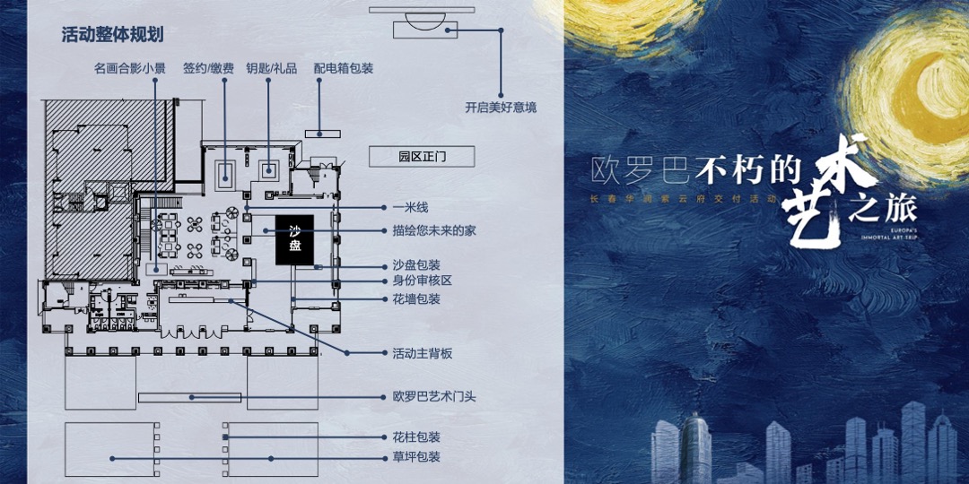 地产项目交付（欧罗巴不朽的艺术之旅主题）活动策划方案