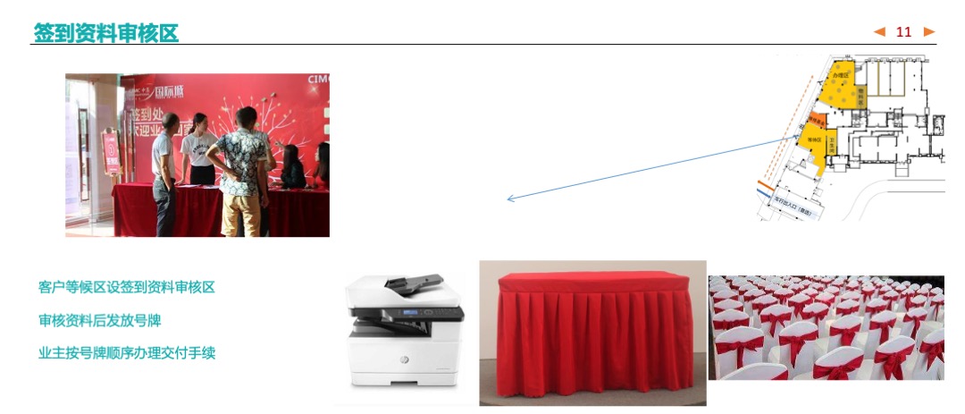 地产交付交房布置包装美陈活动方案