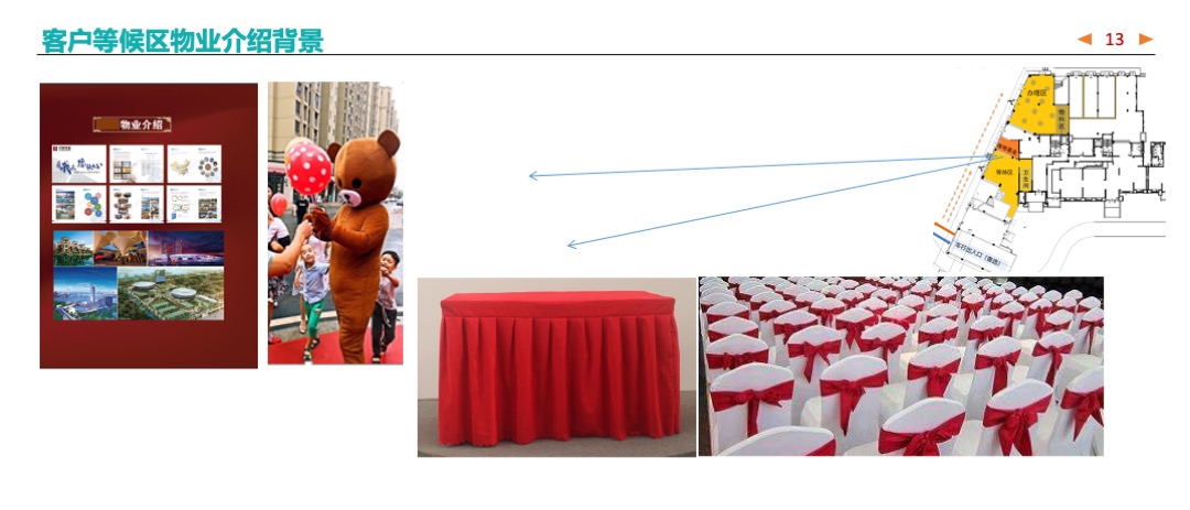 地产交付交房布置包装美陈活动方案