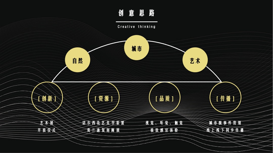 地产项目示范区开放暨生活美学艺术展（世界所羡 心归江屿湾主题）活动策划方案