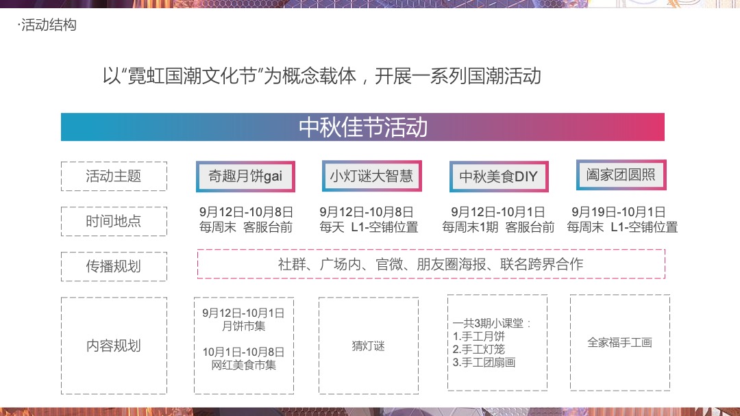 购物中心霓虹国潮文化节9-10月（含中秋、国庆）活动策划方案