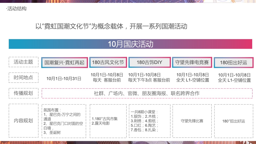 购物中心霓虹国潮文化节9-10月（含中秋、国庆）活动策划方案
