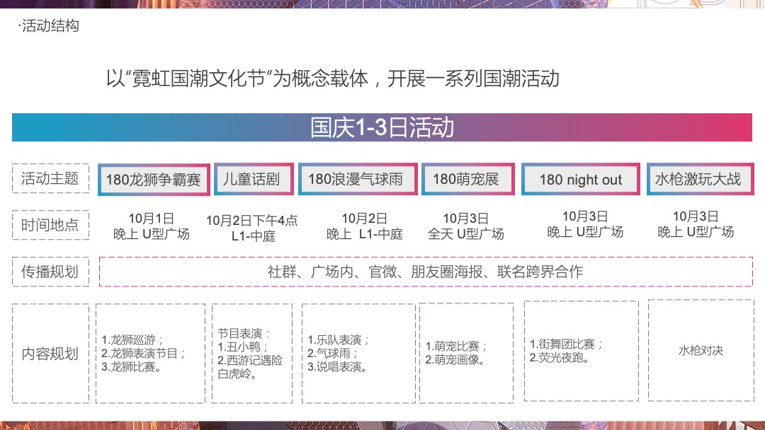 购物中心霓虹国潮文化节9-10月（含中秋、国庆）活动策划方案
