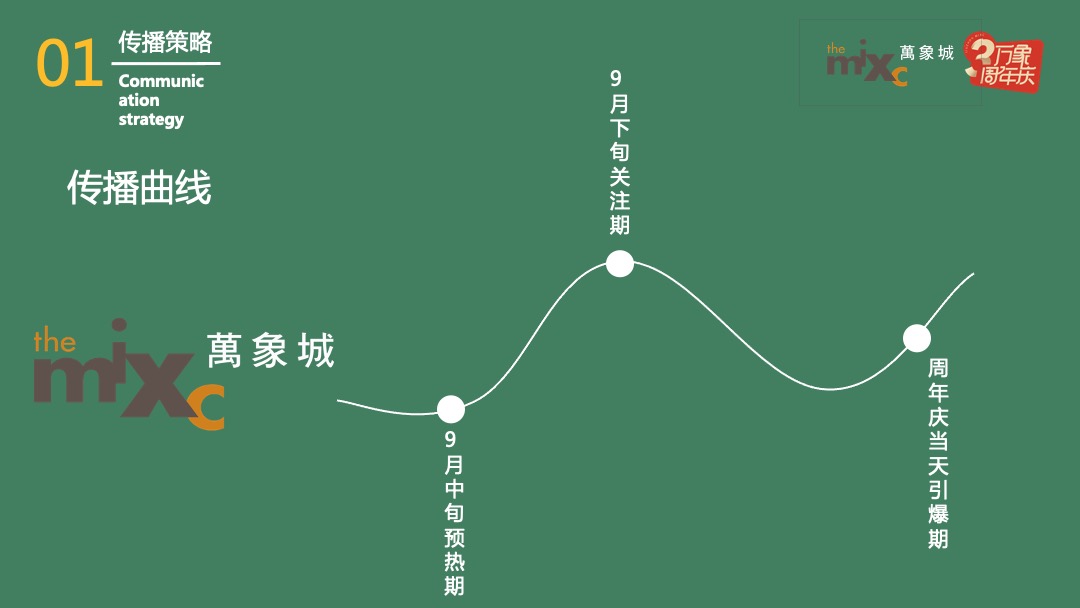 购物中心三周年庆（城市所象·为你撑“3”主题）活动策划方案