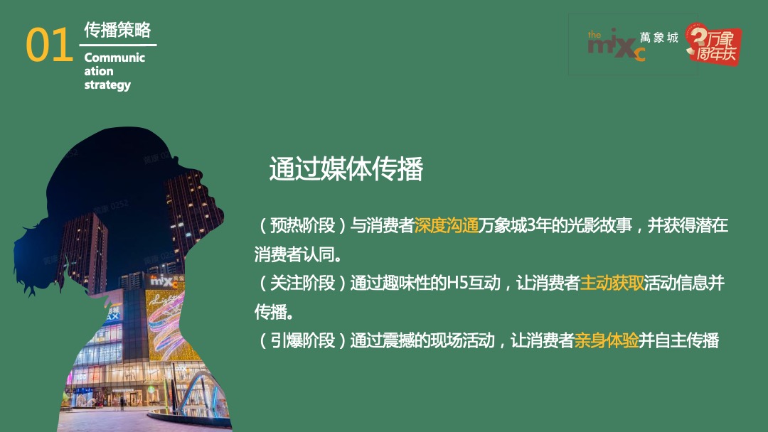 购物中心三周年庆（城市所象·为你撑“3”主题）活动策划方案