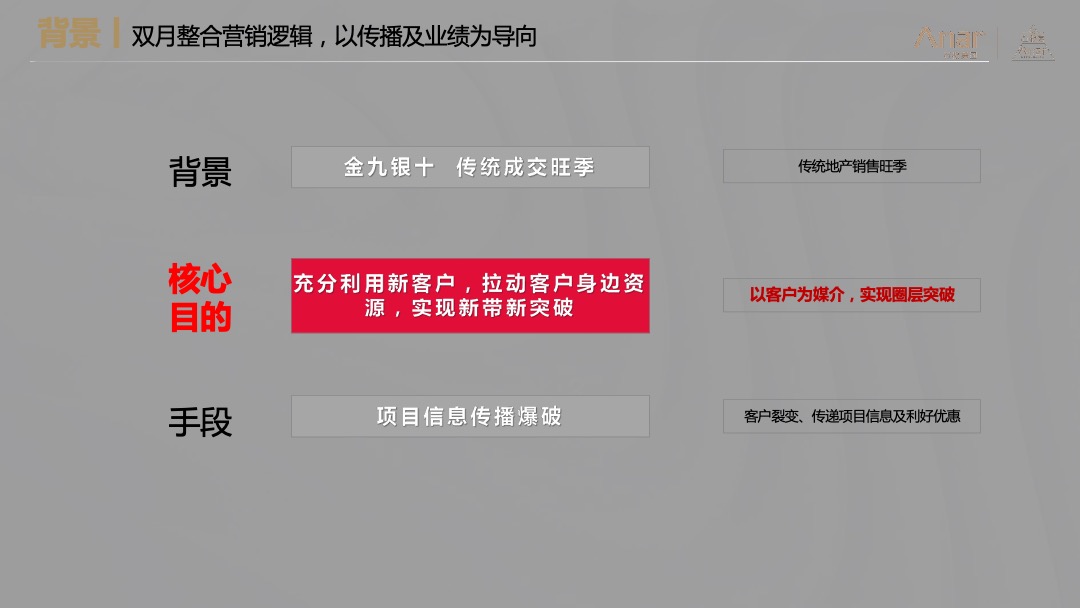 地产9-10月双月整合营销联动方案汇报