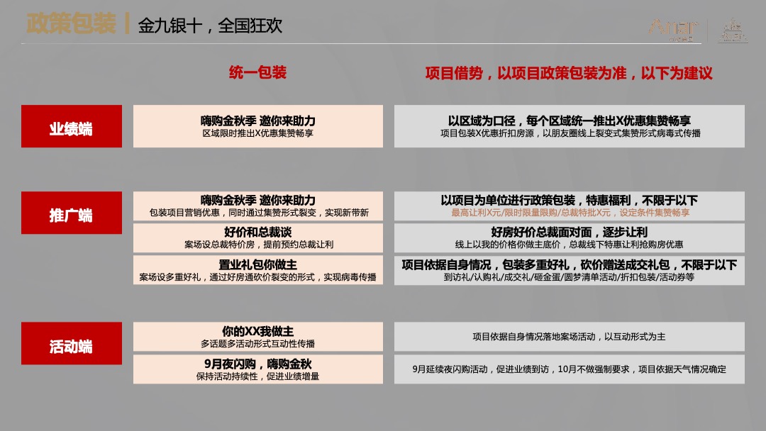地产9-10月双月整合营销联动方案汇报