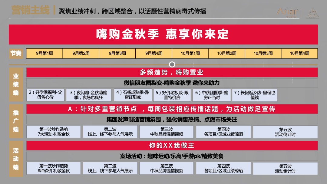 地产9-10月双月整合营销联动方案汇报