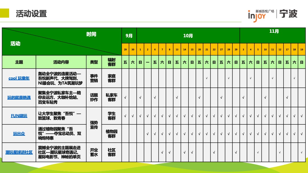 宁波吾悦广场开业预热阶段方案