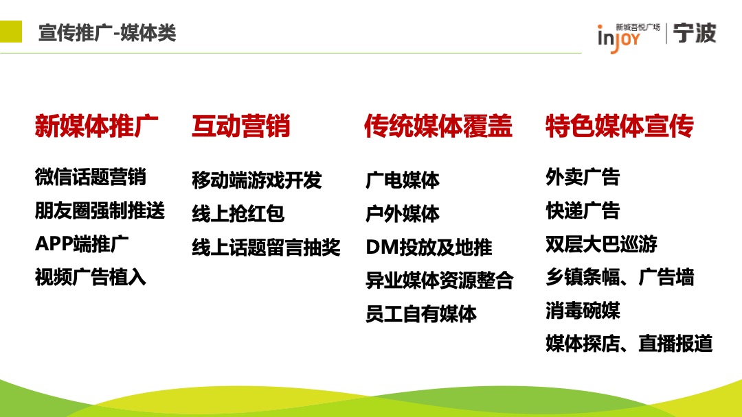 宁波吾悦广场开业预热阶段方案