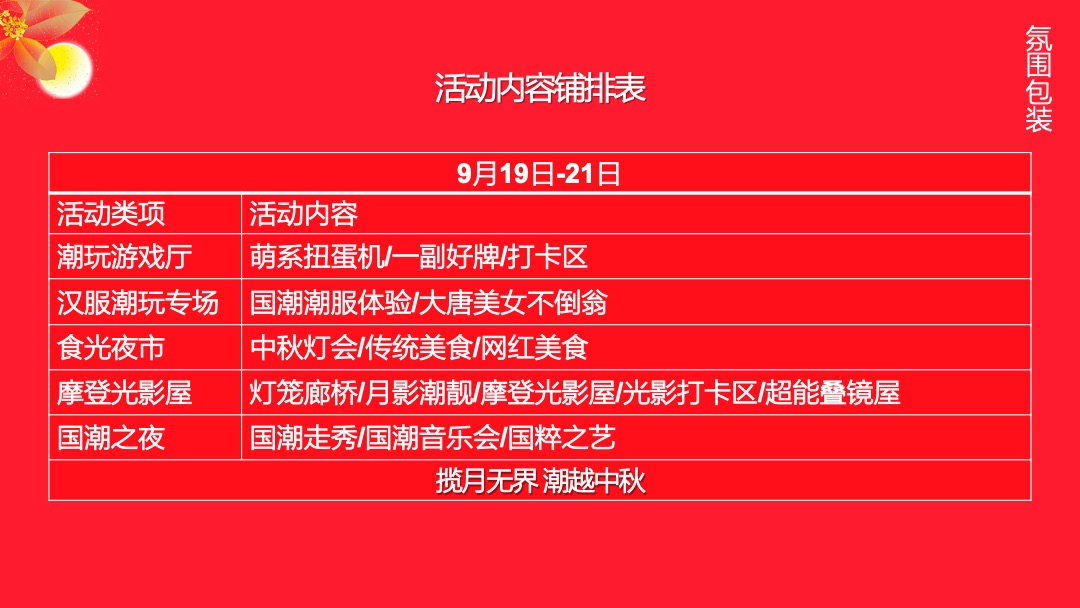 各行业通用中秋节游园会（国潮越中秋主题）活动策划方案