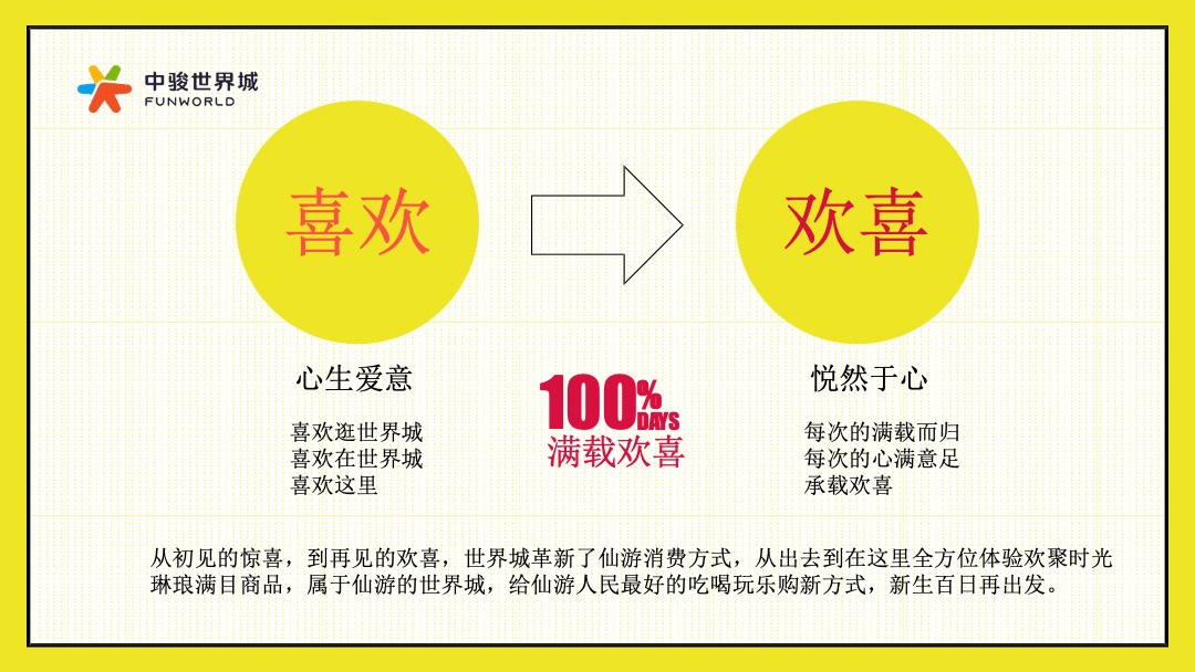 中骏世界城百分欢喜百日庆活动