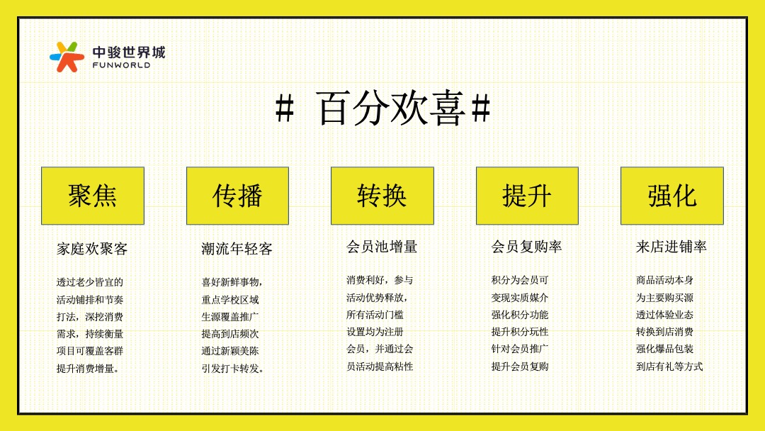 中骏世界城百分欢喜百日庆活动