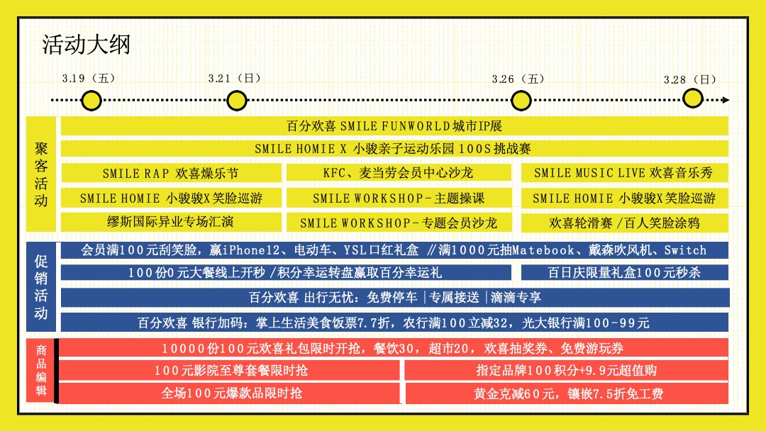 中骏世界城百分欢喜百日庆活动