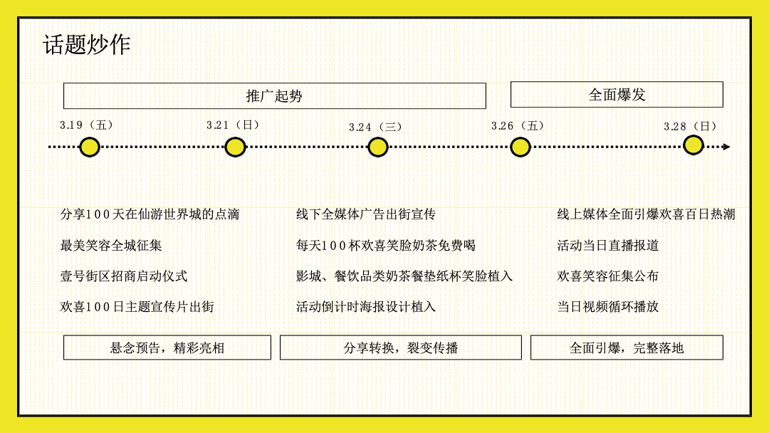 中骏世界城百分欢喜百日庆活动