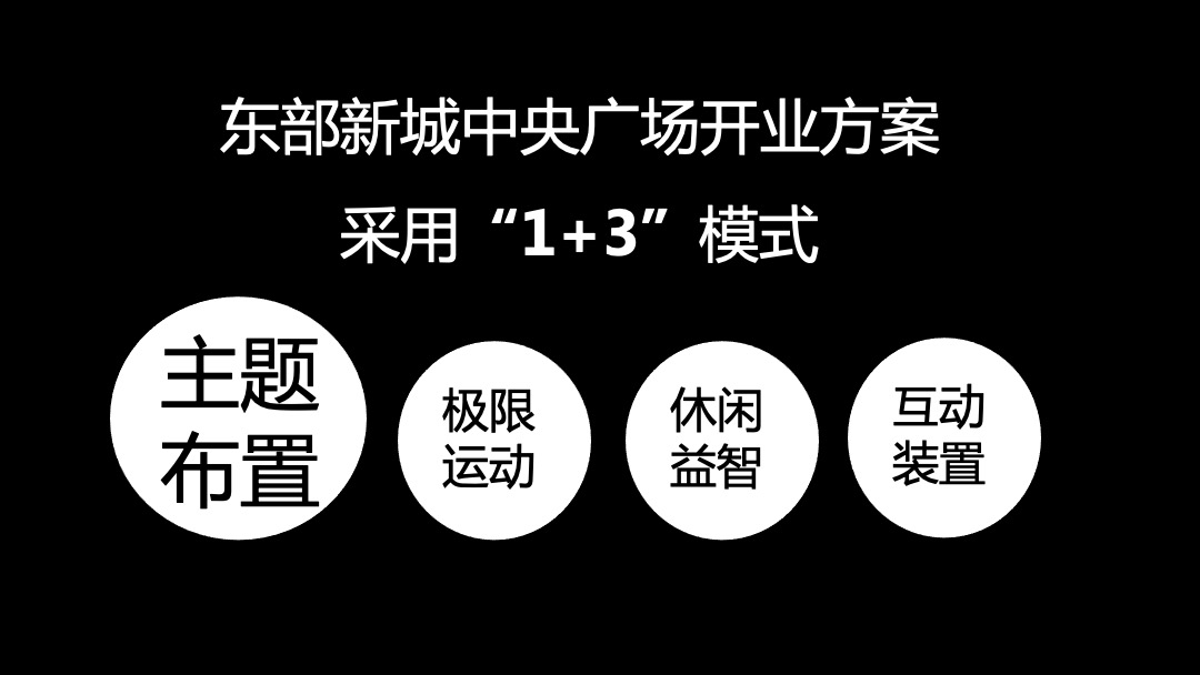 东投中央广场开业活动方案