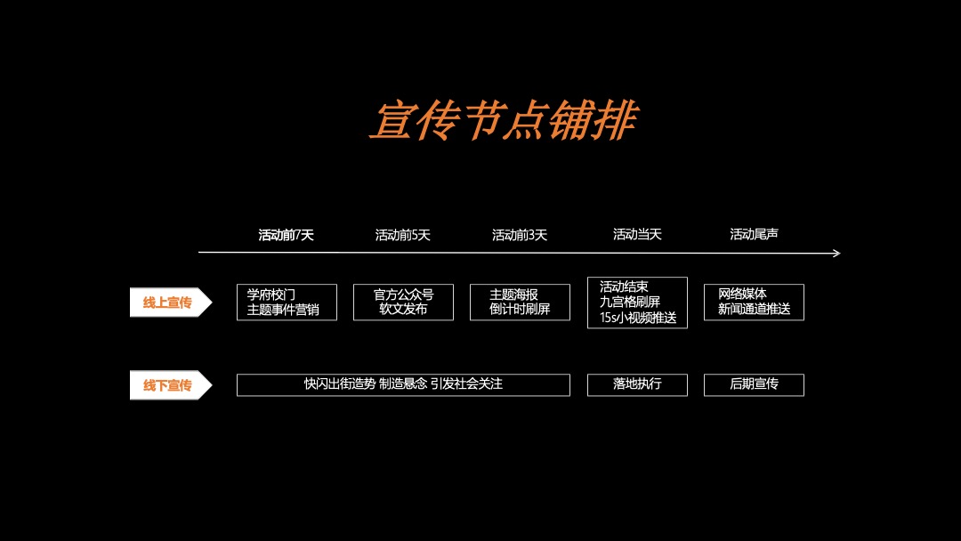 地产项目品牌发布会（一府将至 荣耀而来主题）活动策划方案