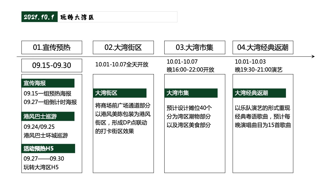 商业广场十一国庆节系列创意（玩转大湾区港风主题）活动策划方案