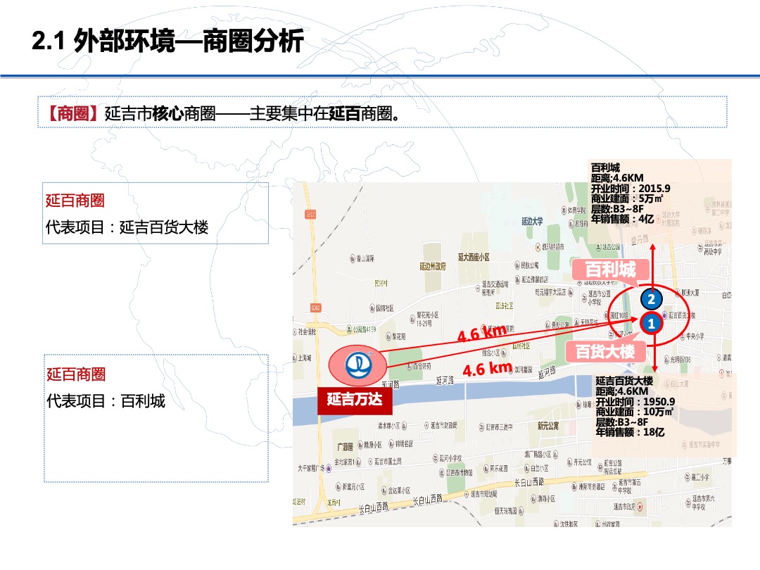 延吉万达广场购物中心稳场报告