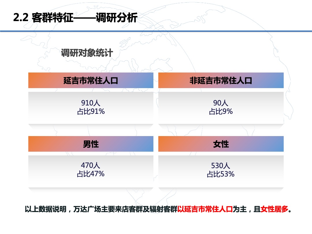 延吉万达广场购物中心稳场报告