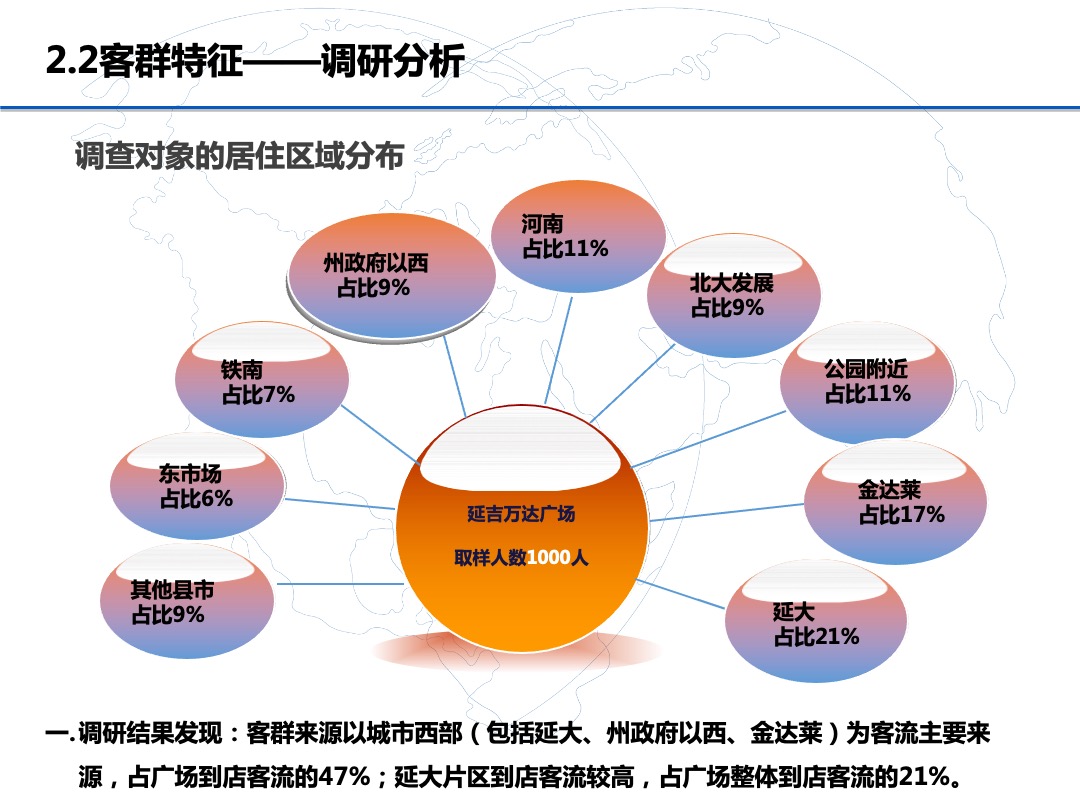 延吉万达广场购物中心稳场报告