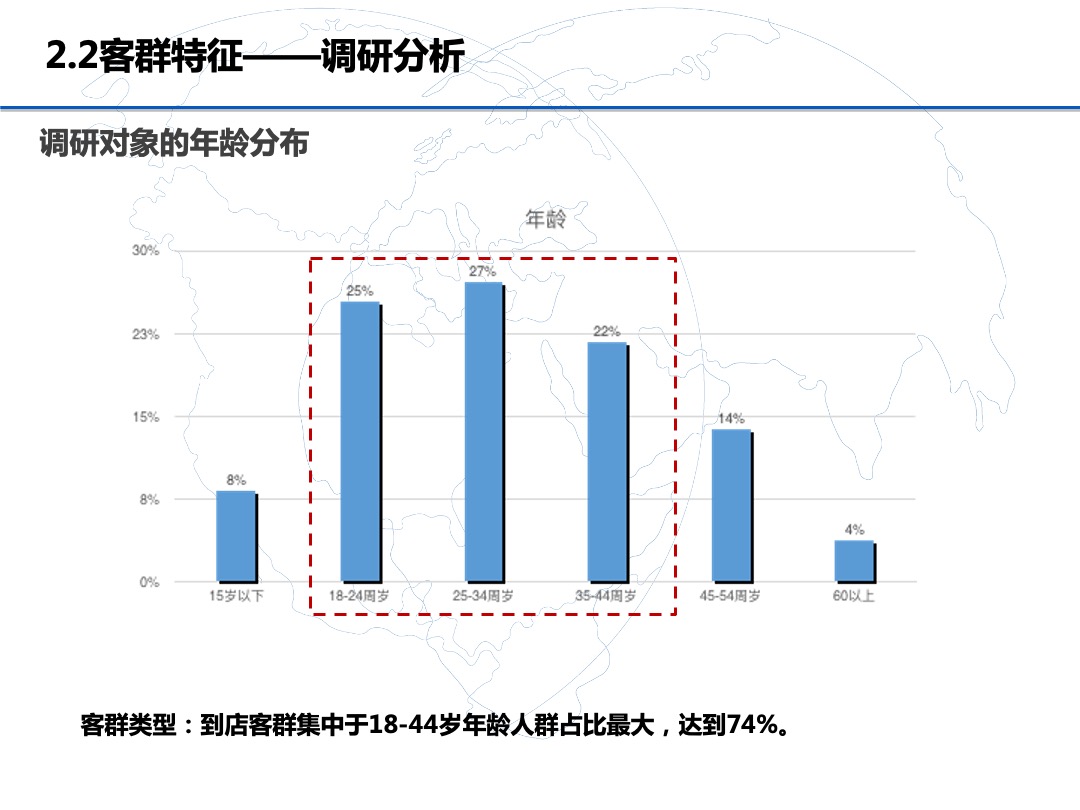 延吉万达广场购物中心稳场报告