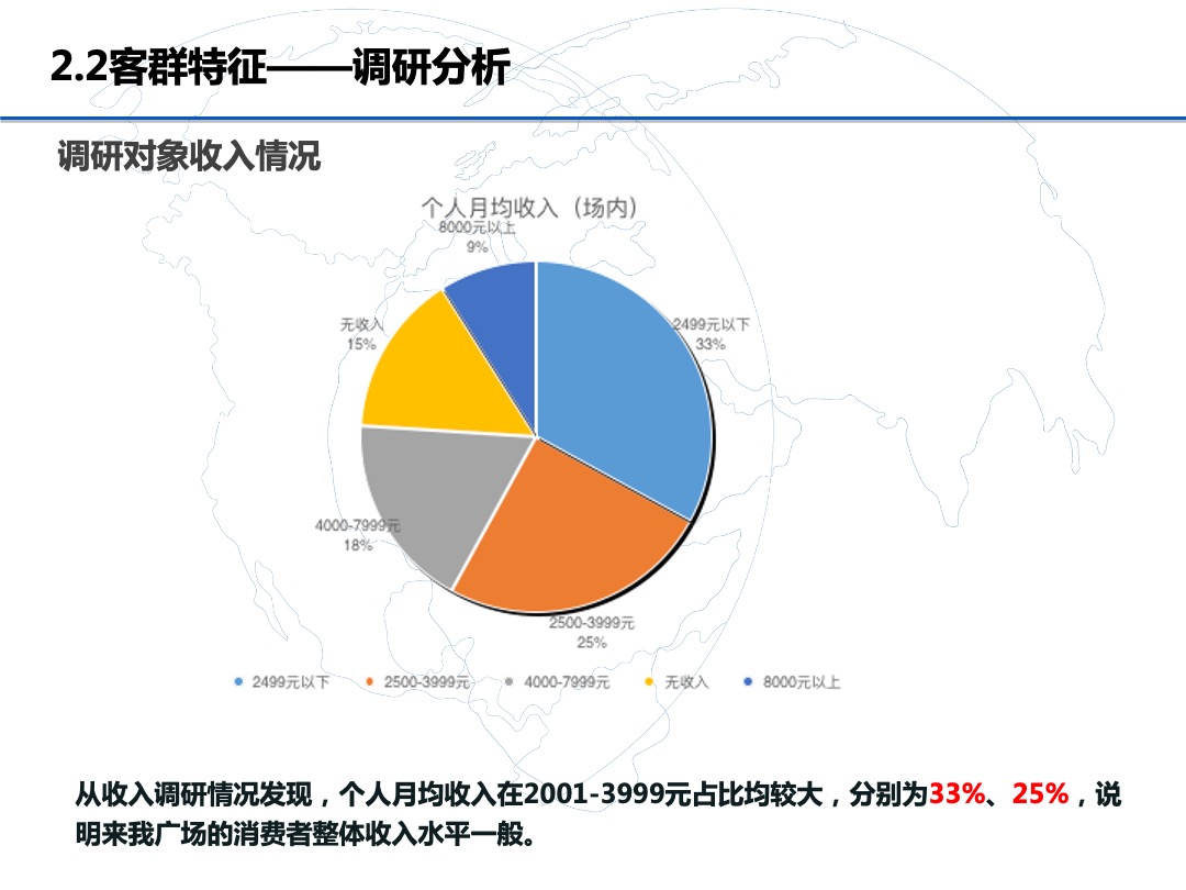 延吉万达广场购物中心稳场报告