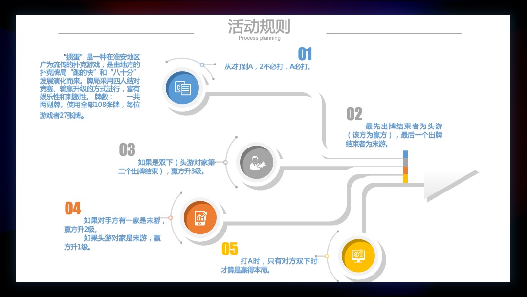 购物中心「我是掼军」扑克比赛活动策划方案