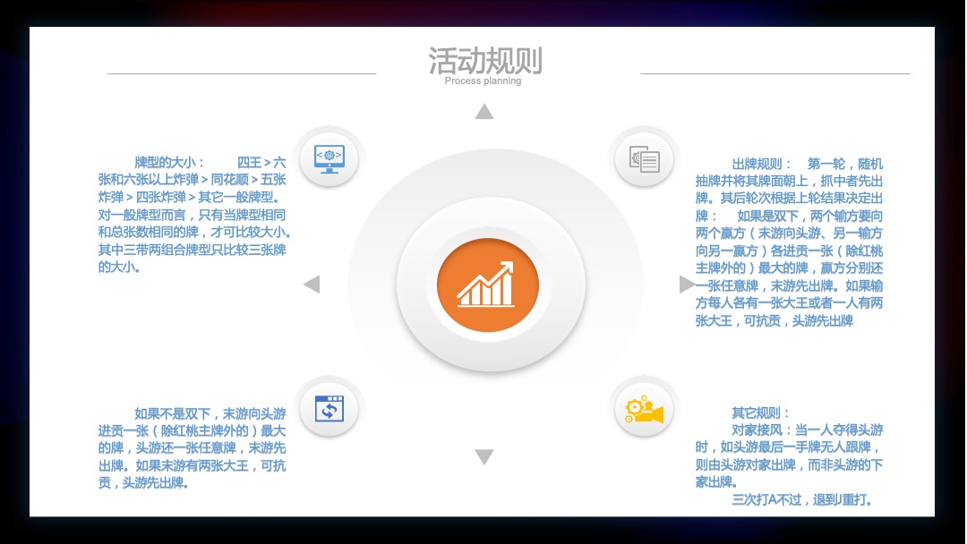 购物中心「我是掼军」扑克比赛活动策划方案