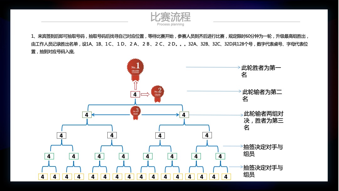 购物中心「我是掼军」扑克比赛活动策划方案