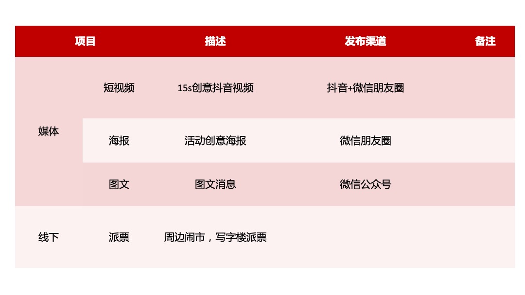地产项目国潮暴富节（暴富吧姐姐主题）活动策划方案