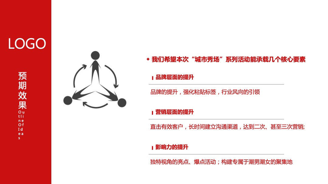 商业中心大型潮流系列（城市秀场主题）活动策划方案