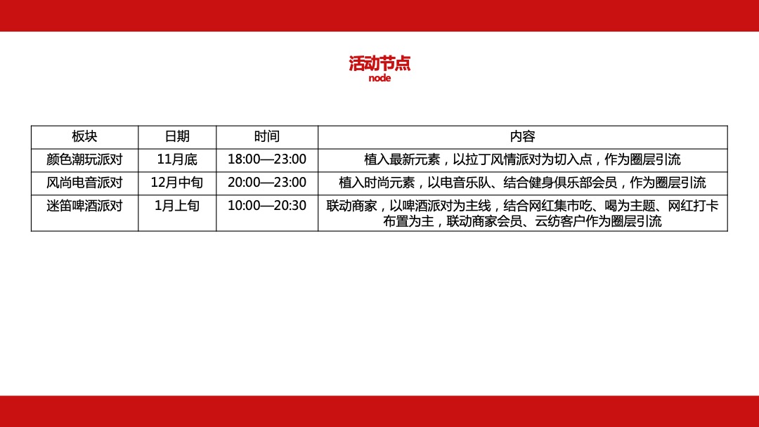 商业中心大型潮流系列（城市秀场主题）活动策划方案