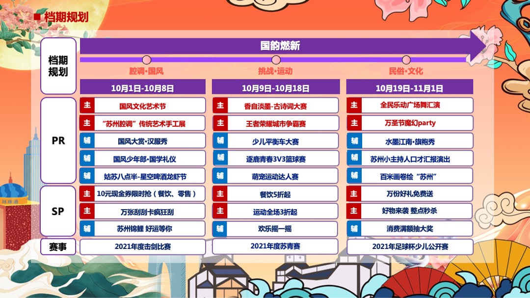 商业广场国庆假期及十月系列（国韵燃新主题）活动策划方案