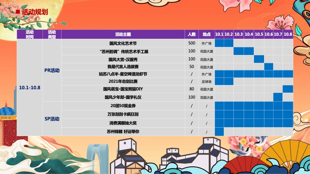 商业广场国庆假期及十月系列（国韵燃新主题）活动策划方案